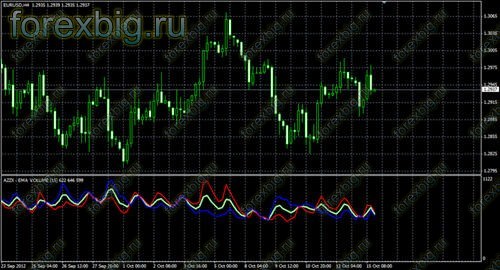 Нажми, чтобы увеличить изображение Azzx EMA Volume